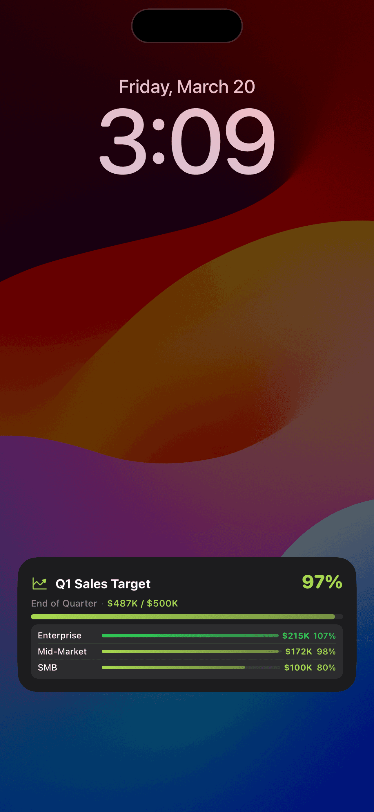 Live activity showing sales performance dashboard on iOS lock screen